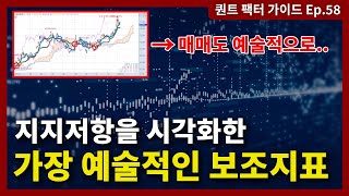 투자 고수들만 쓴다는 일목균형표의 비밀 퀀트팩터가이드 Ep58 [upl. by Alastair]