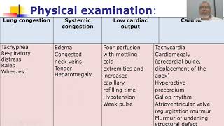 HEART FAILURE INFECTIVE ENDOCARDITIS 1 [upl. by Sualohcin215]