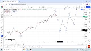 elliott wave series part 1 introduction [upl. by Ruosnam]