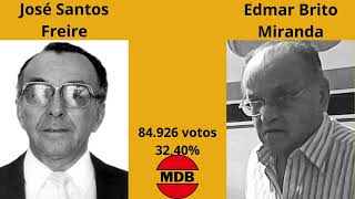 Resultado da eleição para governador do estado de Tocantins em 1988 [upl. by Ydner26]