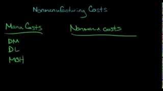 Nonmanufacturing Costs SGampA Expense [upl. by Yrtua641]