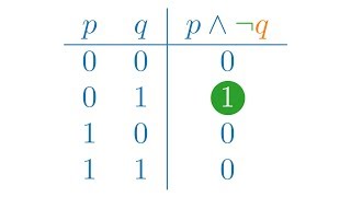 Wahrheitstafeln Aussagenlogik [upl. by Rebmeced]