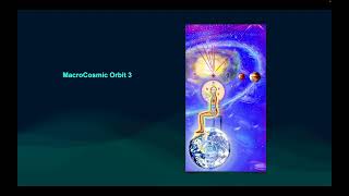 MacroCosmic Orbit  Part 3 [upl. by Bac]