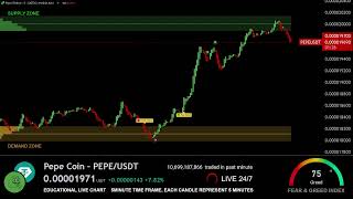 🔴 PEPE LIVE TRADING EDUCATION CHART WITH SIGNALS  PEPECOIN USDT  MEME CRYPTO [upl. by Akessej]