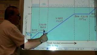 Chemistry Tutorial 701b Phase Change Diagrams [upl. by Suilmann29]