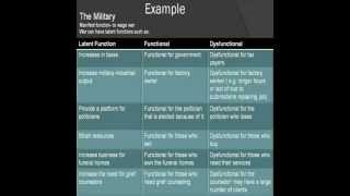 Sociology Part 1 Structural Functionalism [upl. by Bonney]