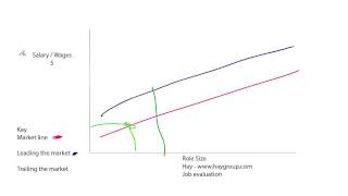 Market Pay Lines Explained [upl. by Adelbert396]