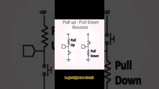 pull up pull down resistor elctronics circuitdesign electrical powerelectronics electronicsco [upl. by Ynetruoc]