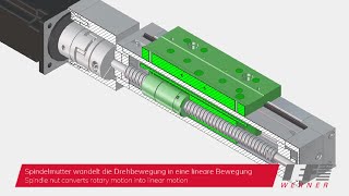 Funktionsweise Spindelantrieb [upl. by Kered]
