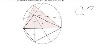 Orthocenter Reflections and the NinePoint Circle [upl. by Acsecnarf]