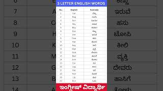 3Letter Words English to Kannada Translation  new words Kannada and English  English padagalu [upl. by Sholeen528]