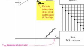 sec 1506 to 08 Specs Parallel Encoded and CounterRamp ADC [upl. by Airtemak]