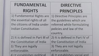 Difference Between Fundamental Rights And Directive PrinciplesClass Series [upl. by Boatwright]