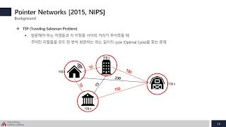 Open DMQA Seminar Practical Applications of Neural Combinatorial Optimization [upl. by Bigot699]