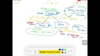 Rahsia Trader Grow Akaun P3  Wajib ada Trading Plan vs Jaga MM trader financialfreedom forex [upl. by Rowe]