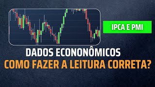 IPCA E PMI  Como surfar a notícia [upl. by Adnahsor653]