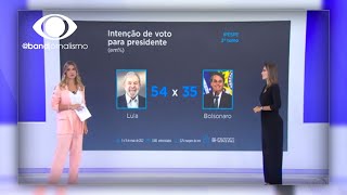 Pesquisa Ipespe mostra o cenário eleitoral para a Presidência da República [upl. by Wawro811]