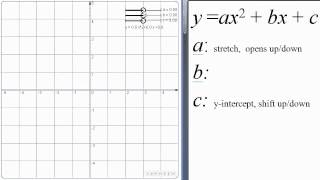 Effect of abc on Quadratic [upl. by Elohcan]