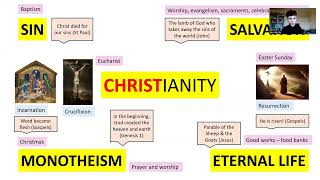 GCSE RELIGIOUS STUDIES CHRISTIANITY  KEY CONCEPTS TO KNOW FOR A GRADE 9 [upl. by Oehsen]