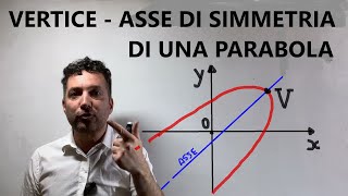 Vertice ed asse di simmetria della parabola non in forma canonica [upl. by Cindee87]