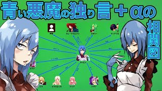 【転生したらスライムだった件】青い悪魔の独り言＋α相関図 原初の青レインの性格まるわかり 転スラ That Time I Got Reincarnated as a Slime [upl. by Noled321]