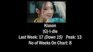 MY KPOP TOP 40 SONGS FOR WEEK 42 14 SEP 2024 [upl. by Nnayecats]