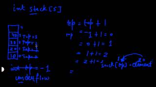 Data Structure tutorial 2  Stack explained [upl. by Blank]