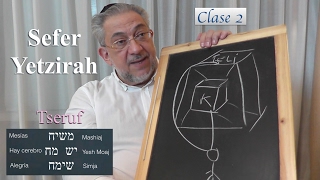 Kabbalah Sefer Yetzirah  clase 2 [upl. by Trstram]