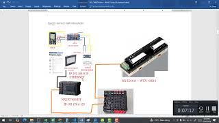 ESP32 CONNECT MODUL ETHERCAT [upl. by Annecorinne26]