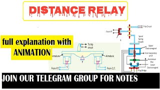 distance protection relay working principle distance relay animation distancerelay [upl. by Ahsital]