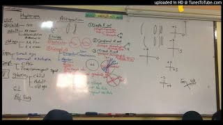 32 Dr Wael Salah astigmatism anisometropia [upl. by Arinaj]