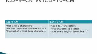 ICD9 vs ICD10 Coding [upl. by Denney817]