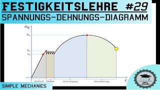 Festigkeitslehre 29 SpannungsDehnungsDiagramm mit ausgeprägter Streckgrenze [upl. by Nais]