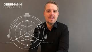 Obermann Consulting  Das Webinar zum 3x2 Leadership Modell [upl. by Lemrahc]