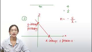 KSSM Mathematics Form 2 Chapter 10 Gradient of a Straight Line 1 『 ezstudy 』 [upl. by Odessa509]