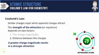 Coulombs Law for Chemistry [upl. by Eladnwahs]