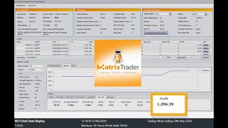 Matrix Trader Dashboard Live Trading Performance [upl. by Shriner]