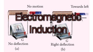 12th PhysicsUnit4Motional Emf physics education 12thphysics class12 12thclass 12th maths [upl. by Levan]