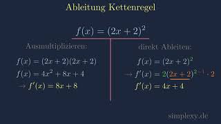 Kettenregel Ableitungsregeln häää Erklärung und Beispiele  Verkettete Funktion  simplexyde [upl. by Selima340]