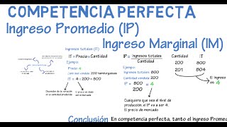 Competencia perfecta ingreso promedio e ingreso marginal  Cap 17  Microeconomía [upl. by Ettenuahs122]