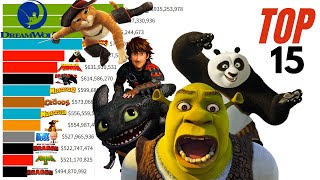 Top 15 DreamWorks Animation Movies of All Time 1998  2021 [upl. by Iadam]