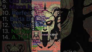 DANGERDOOM MF DOOM Danger Mouse quotTHE MOUSE amp THE MASKquot Album Review rap hiphop albumreview [upl. by Capps]