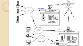 Adding Intelligence to Internet  Seminar Report  Topics  PPT Presentation [upl. by Rebel]