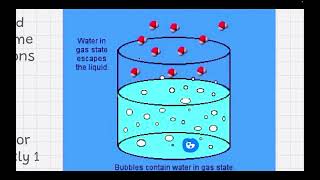 EPHS AP Chemistry 108 phase changes [upl. by Thornie560]