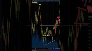 Biotech Stocks Chart Patterns amp Key Levels to Watch [upl. by Acirretahs]