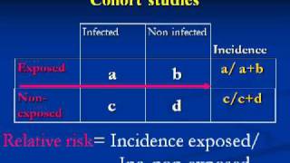 Health Informatics Statistics in Arabic Relative Risk Odds ratio [upl. by Carly]