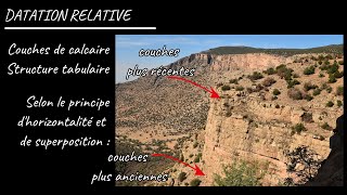 DATATION RELATIVE  ABSOLUE en stratigraphie par Mme RuaultDjerrab [upl. by Aruat]