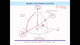 13 slides 9 to 14  Coordinate Systems used in Geodesy Chapter 1 [upl. by Eta]