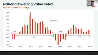 Property Market Update March 2024  18 Year Real Estate Cycle  Property Investing Australia [upl. by Woodhouse647]