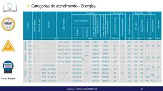 Lição 8 Padrões de medição de energia elétrica  Energisa Paraíba e Energisa Borborema [upl. by Sammer808]